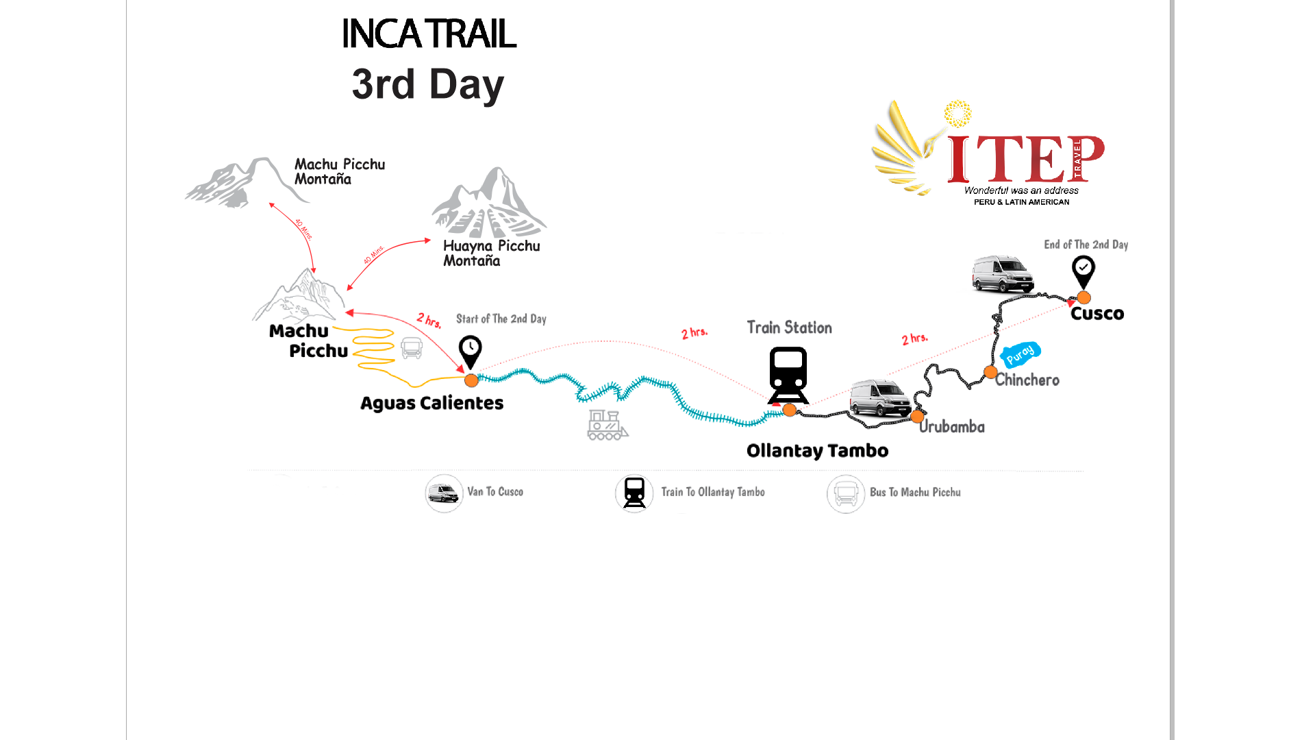 Map - Day 3: AGUAS CALIENTES,MACHUPICCHU,HUAYNAPICCHU MOUNTAIN OR MACHUPICCHU MOUNTAIN ,CUSCO